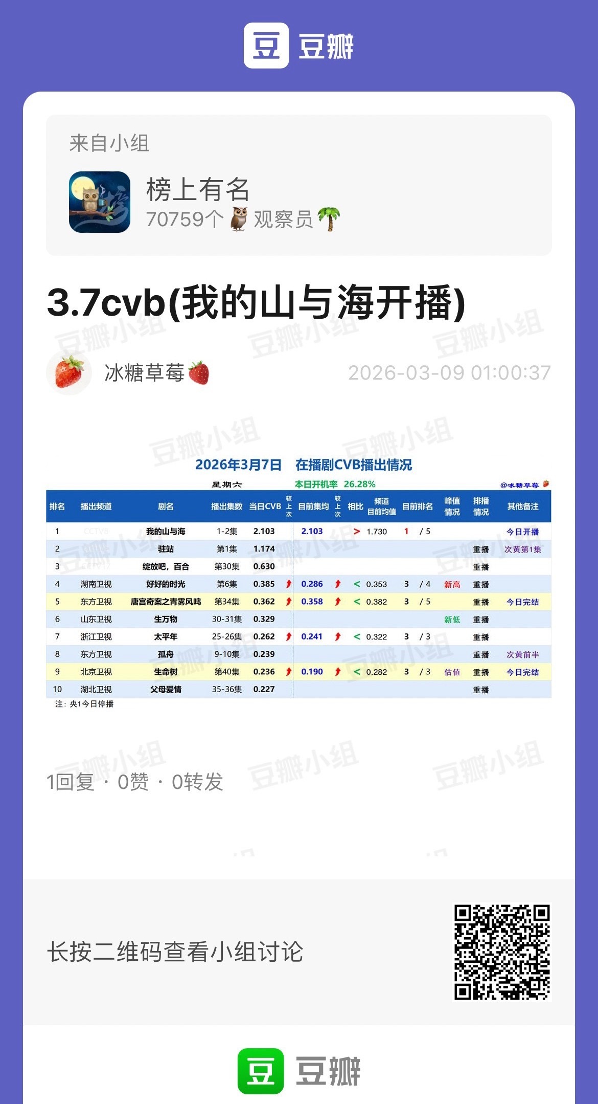 又一个0.1到手实绩➕1 