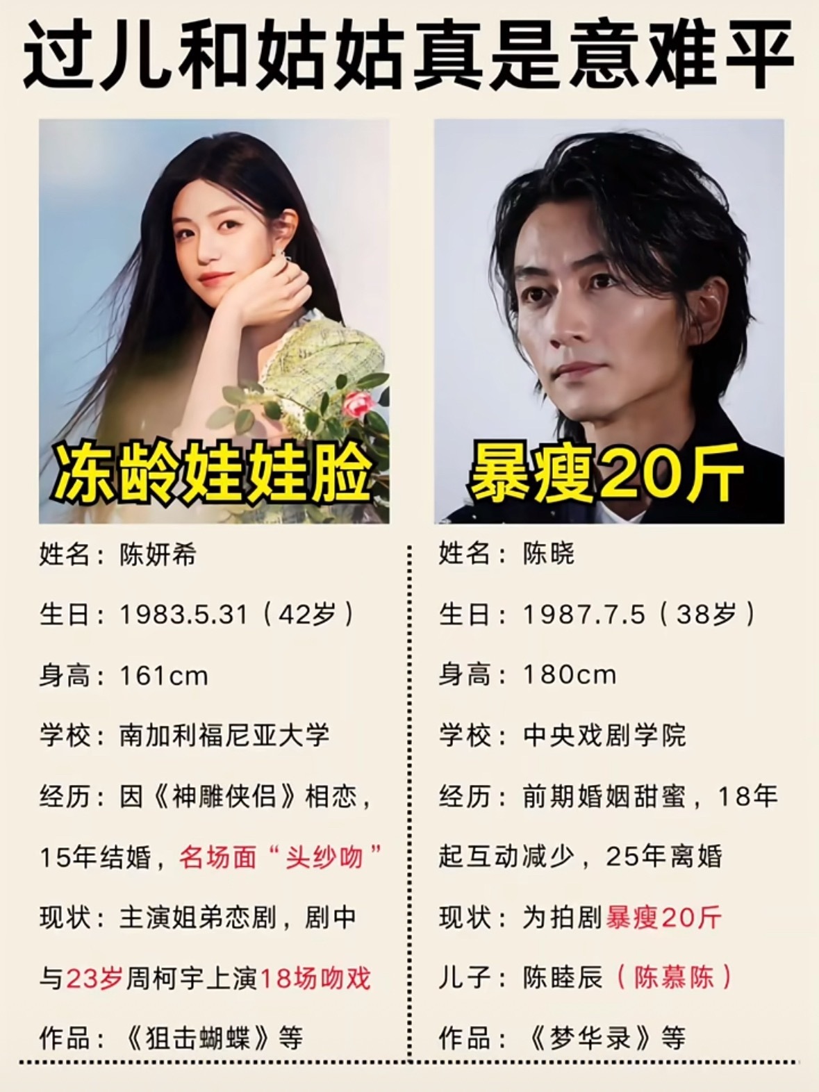 陈晓和陈妍希是体面离婚的范本离婚确实遗憾 但人只能往前走当年两个人那么相爱头纱吻