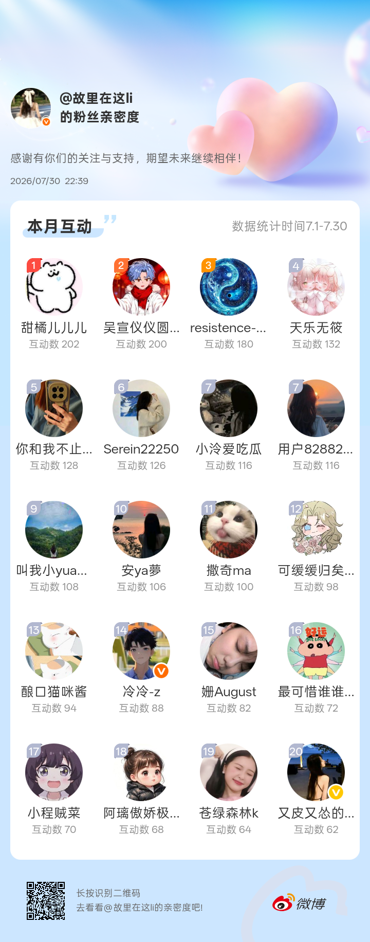 感谢有你们的陪伴与支持，期望未来继续相伴～网页链接微博亲密度粉丝亲密度