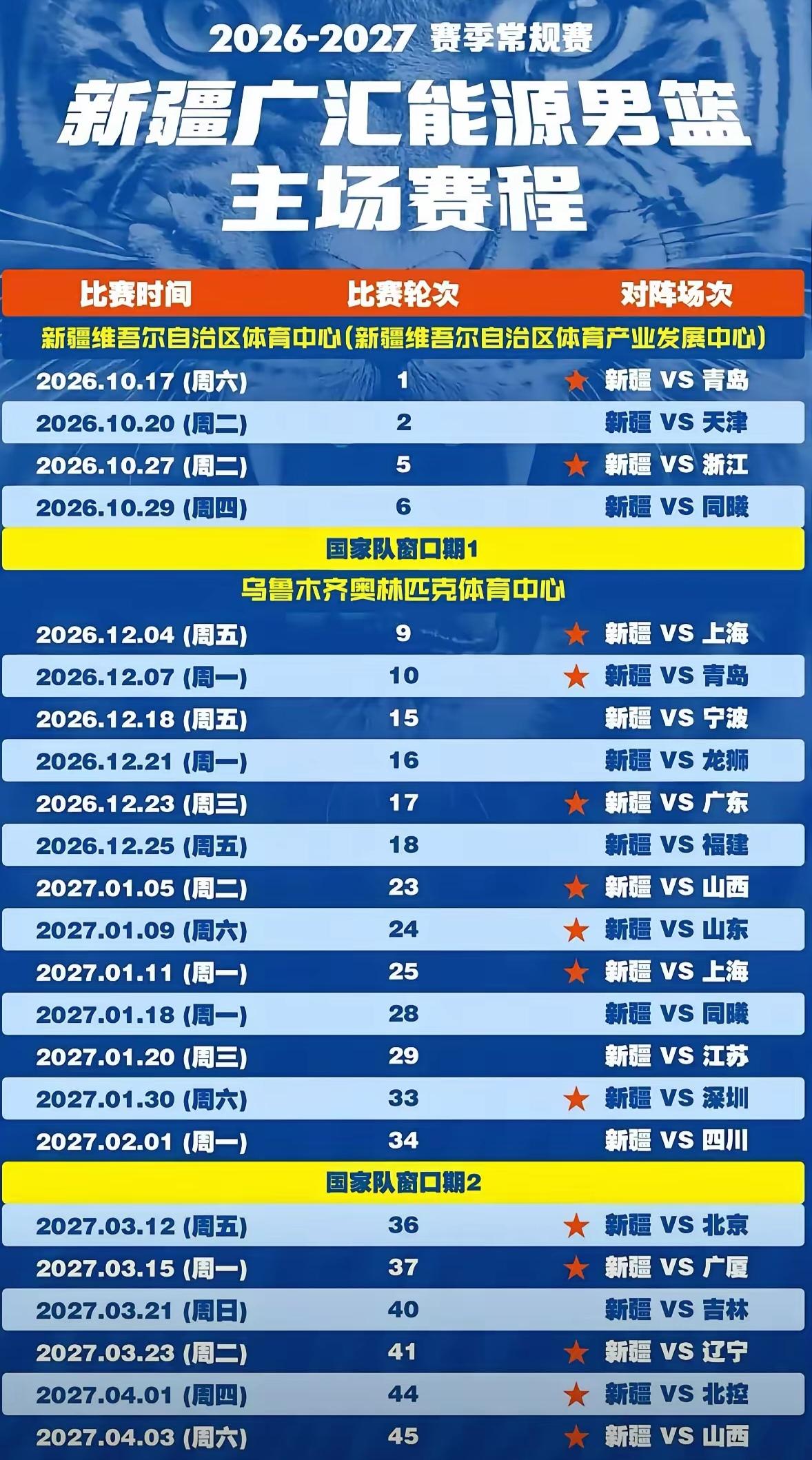 2026-27赛季CBA揭幕战，央视选择直播新疆主场对阵青岛，是一场“看点密度”