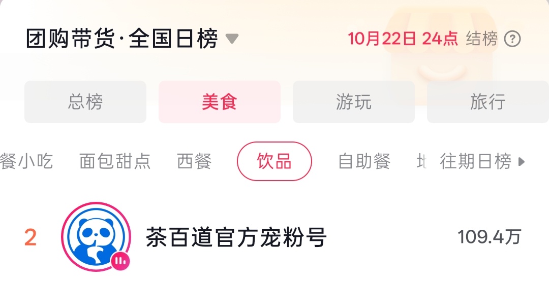 双马尾麦今日直播火力全开🔥为品牌带来近60w+超高曝光度✅饮品榜第2️⃣ 总榜
