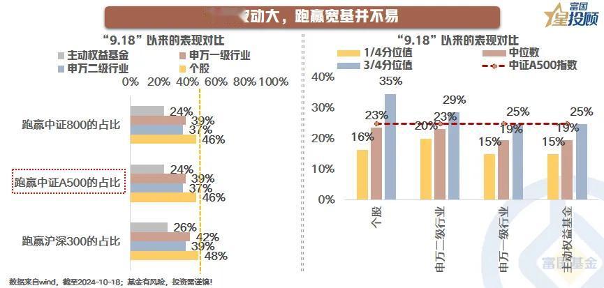 #基金投顾# 【星动1h】解密宽基指数投资！如何选？如何投？（三）

市场波动大