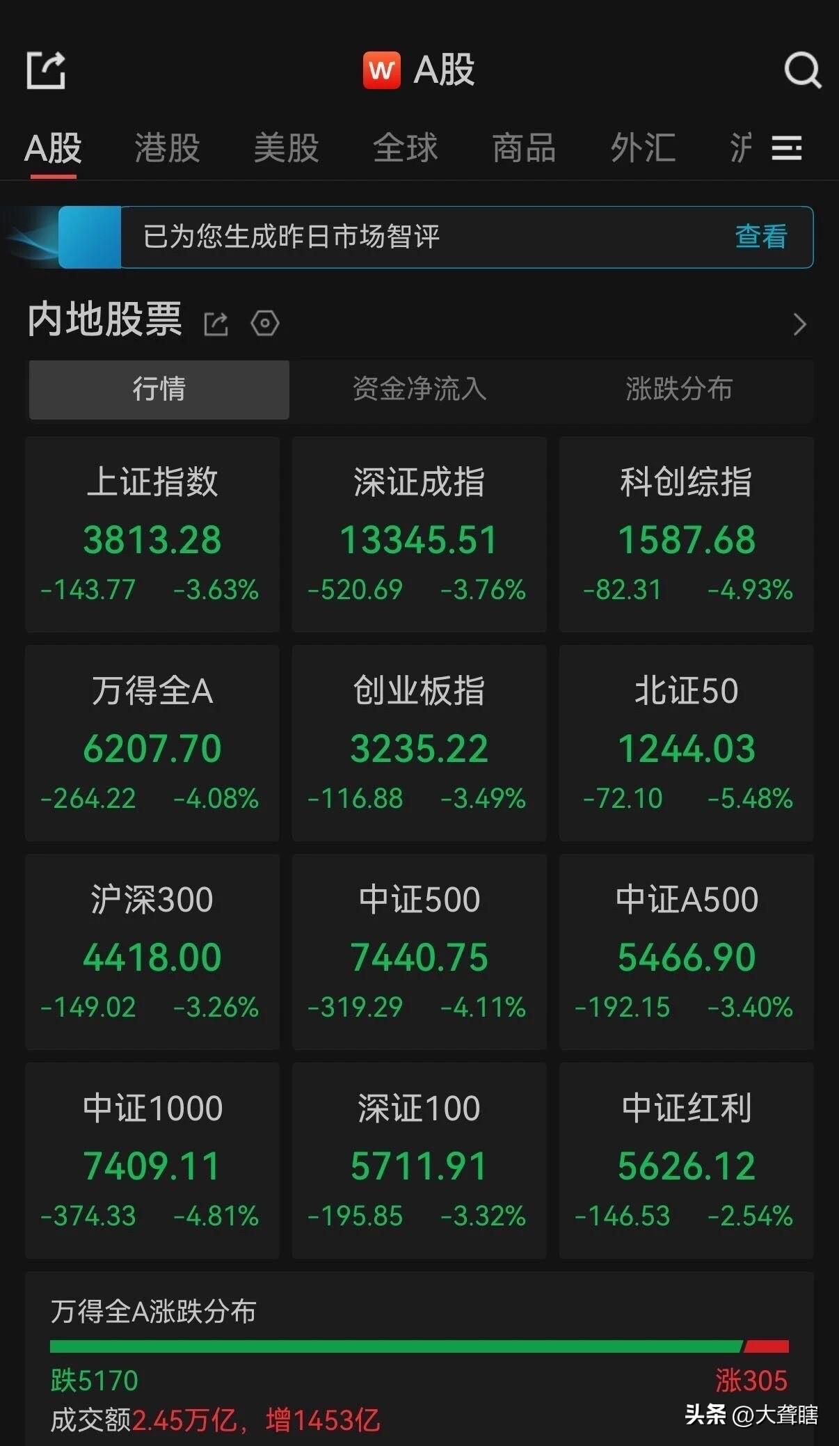 股市还怎么玩的下去，真的是辛辛苦苦抢在汽油涨价前加油，结果股市开盘把整辆车都亏没