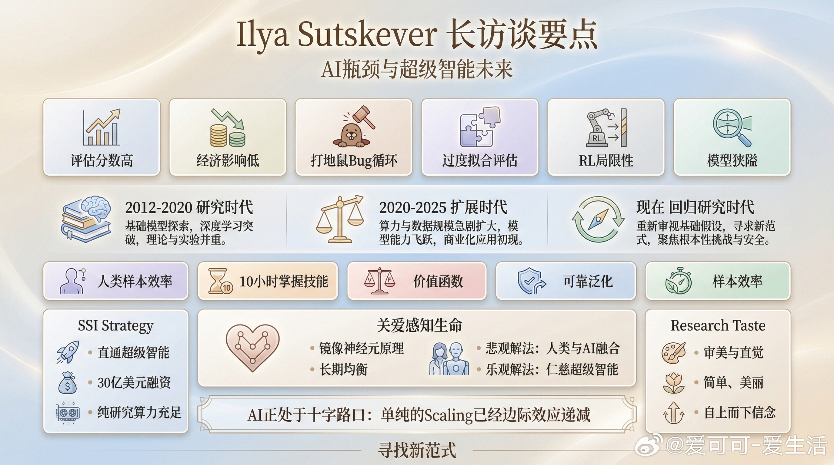 Ilya Sutskever（OpenAI联合创始人、前首席科学家，现Safe 