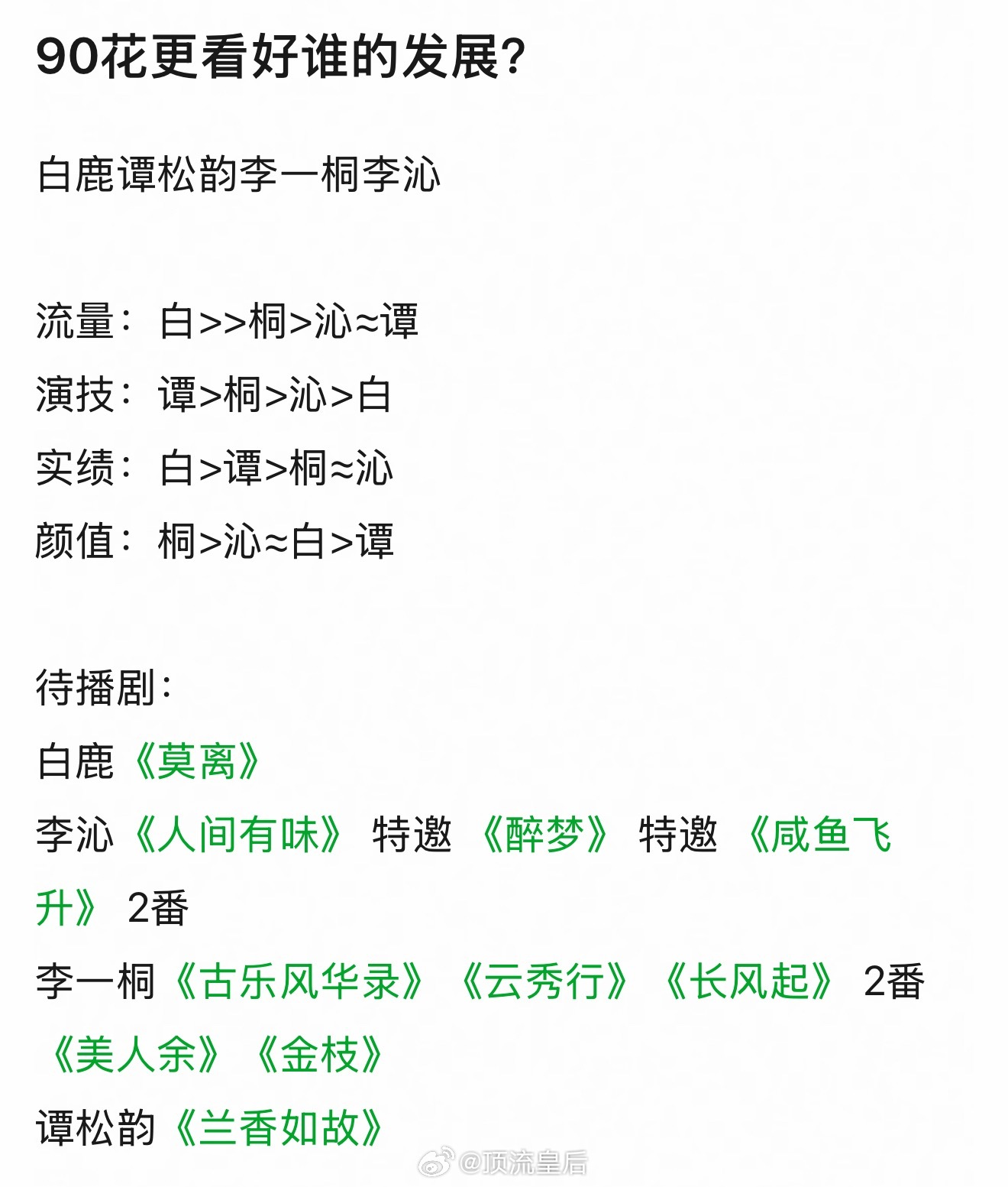 粉丝投稿大家更看好哪位90🌸的发展？ 