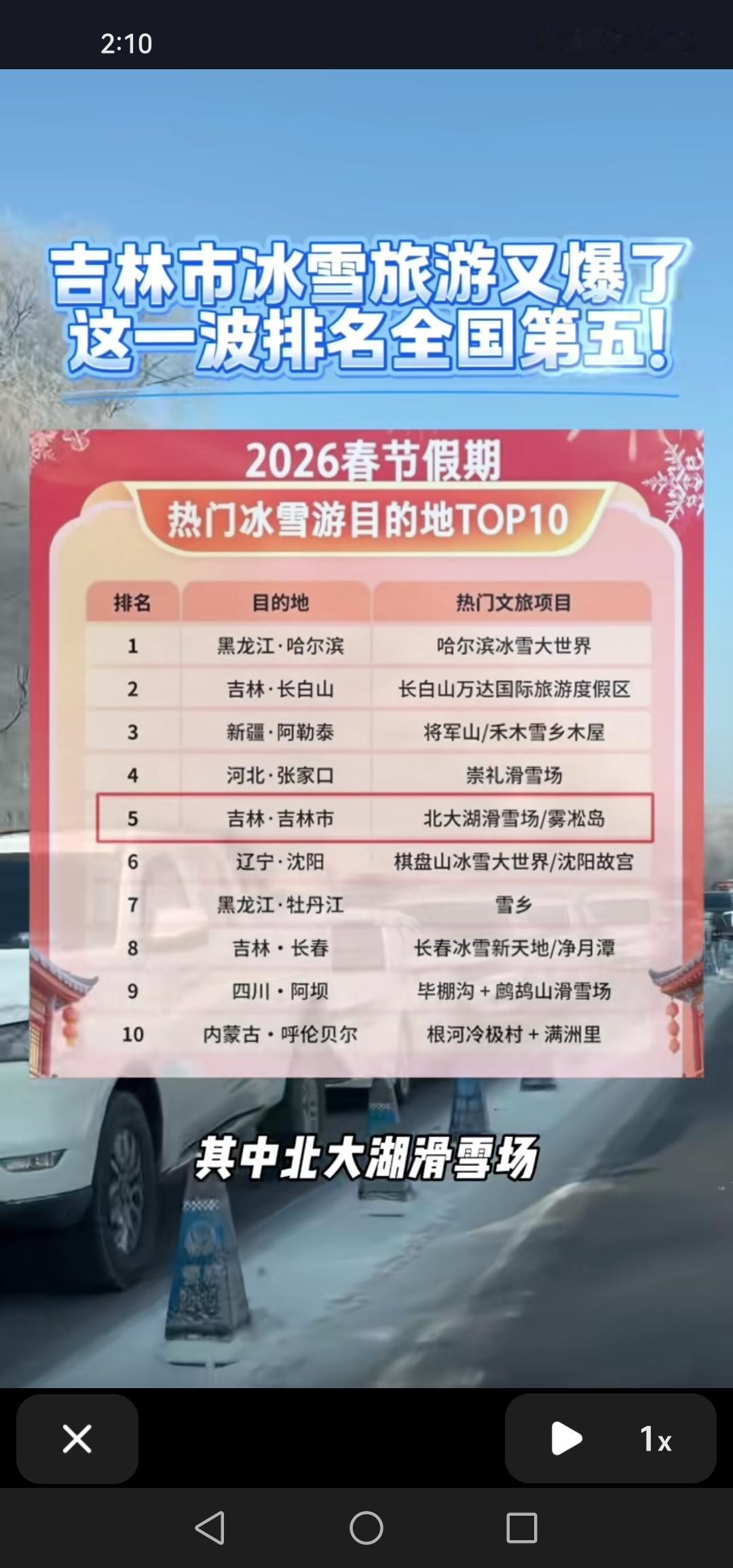 好消息！2026年春节假期，吉林市冰雪旅游在全国排名第五，实力那是相当强劲。
