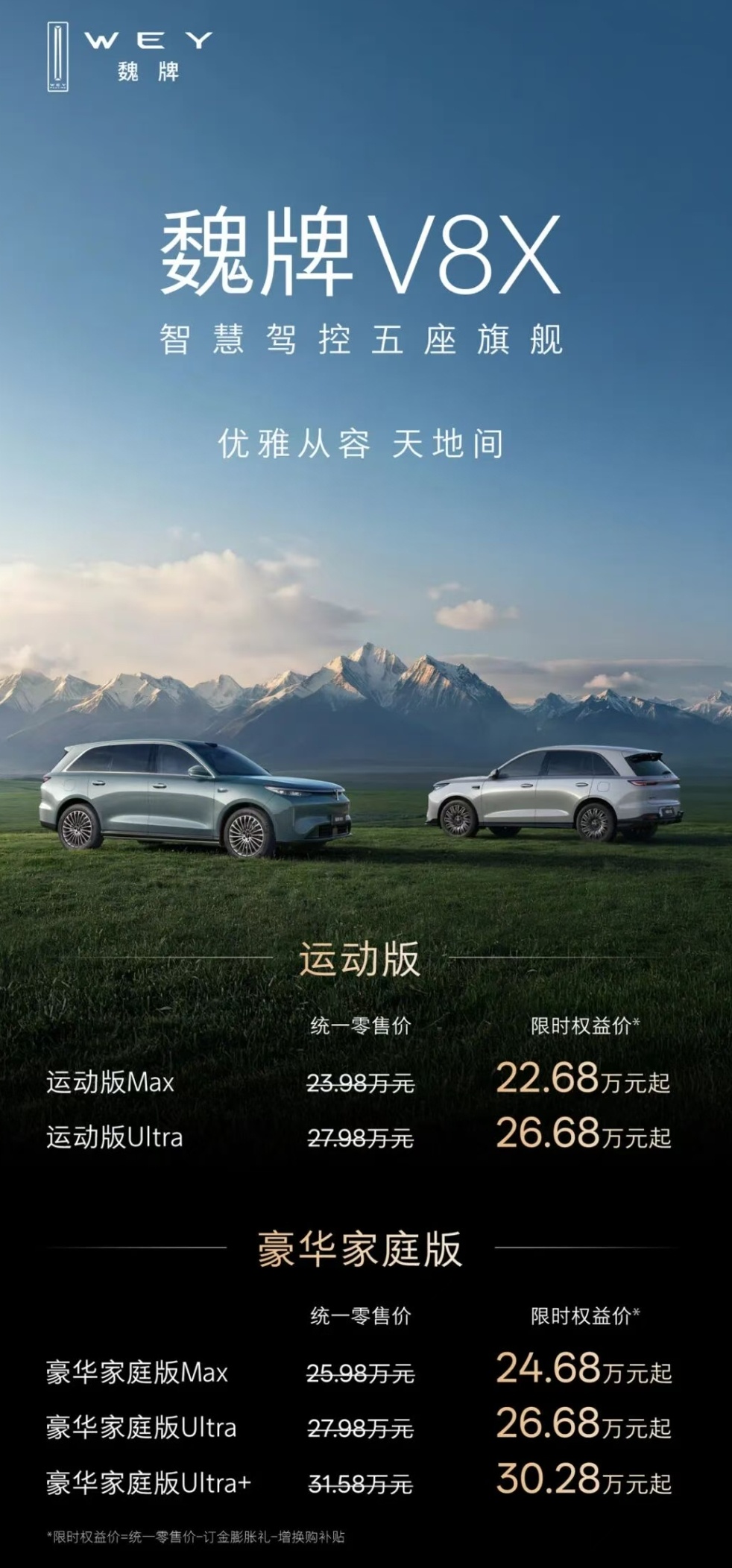 魏牌 V8X 限时权益价仅 22.68W 起，五座家用很不错 