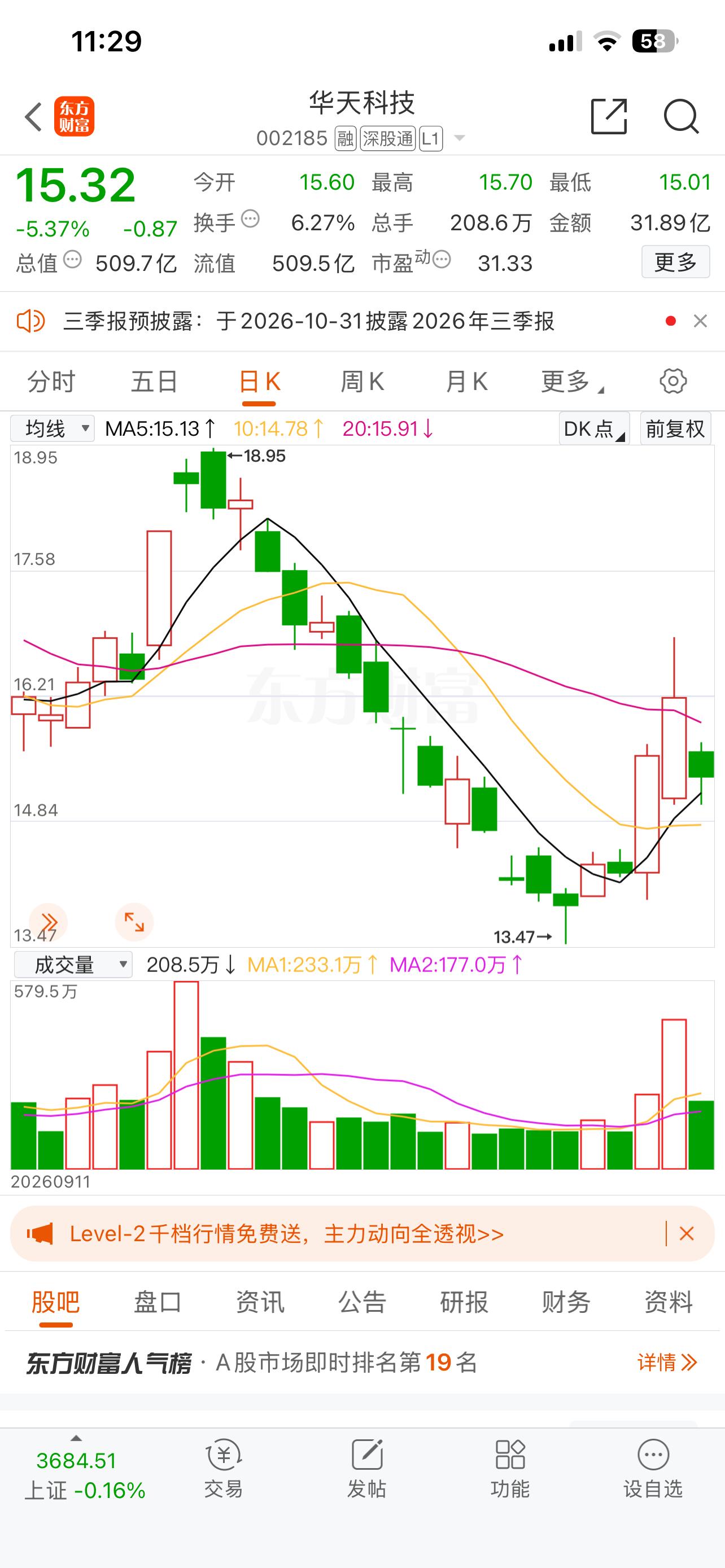 『华天科技002185』📈策略更新（具体以盘中为主）一、短线（快进快出）•压力