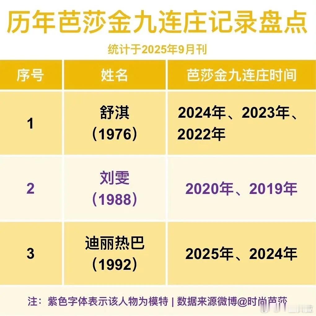90花有迪丽热巴了不起迪丽热巴的三幕剧 ​​​