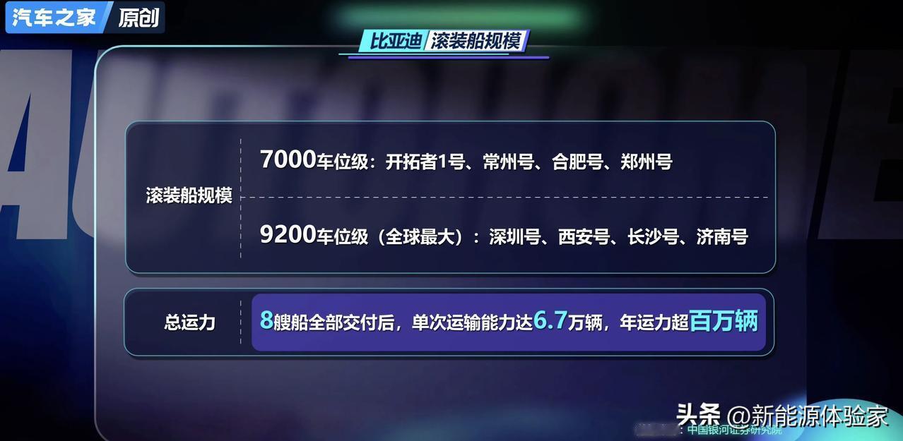 未来10年，比亚迪要在海外再造一个比亚迪？嗯，现在1月已完成，但不算[允悲]
