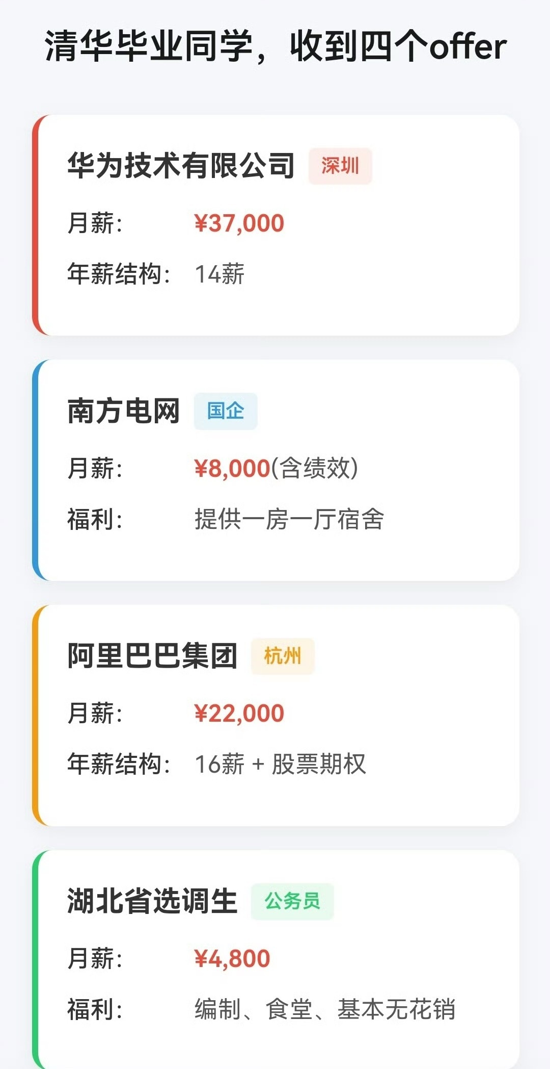如果是你 你会怎么选？ ​​​