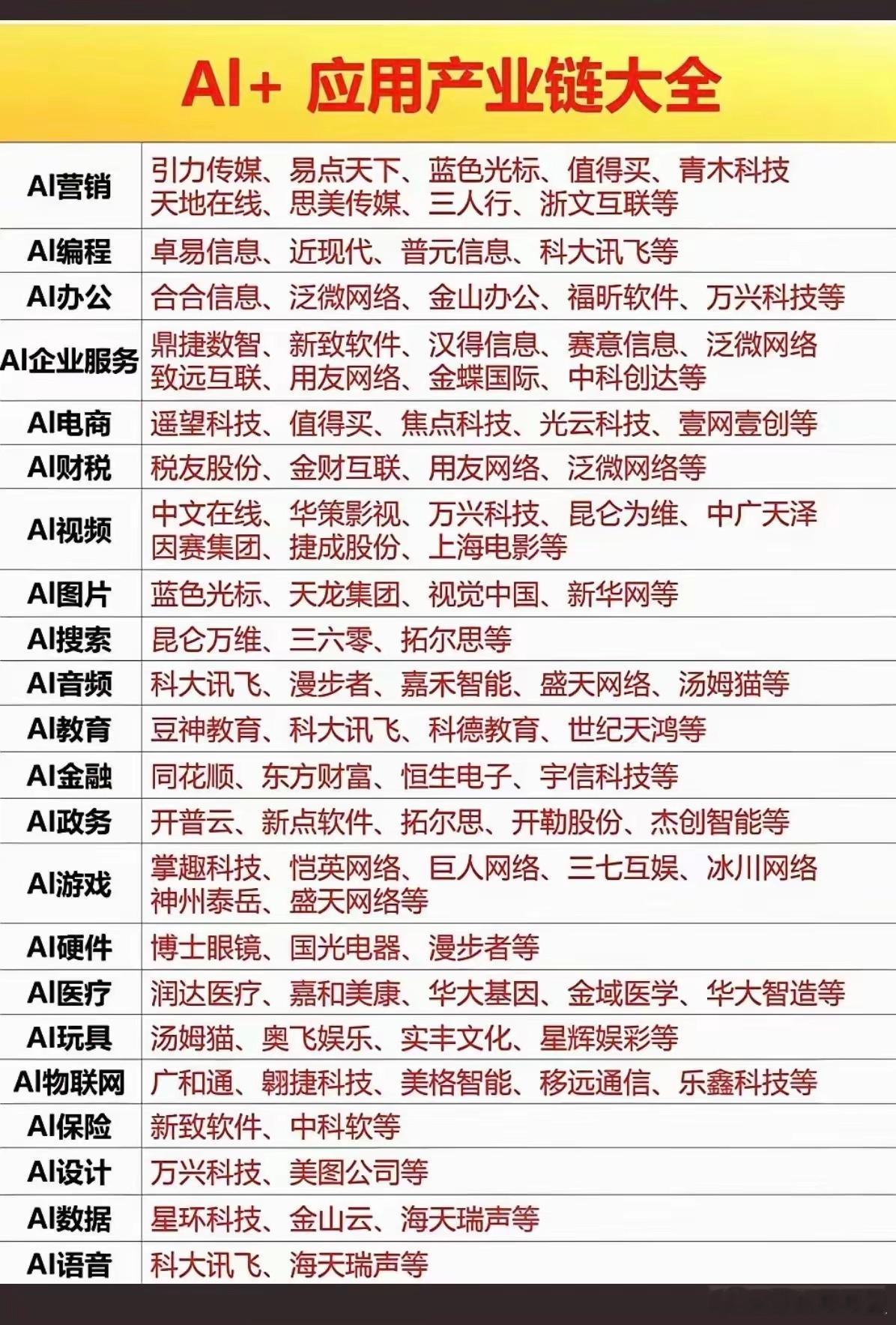 Ai+应用产业链大全！港股智谱大涨近42%，AI应用获得市场空前关注，相关AI应