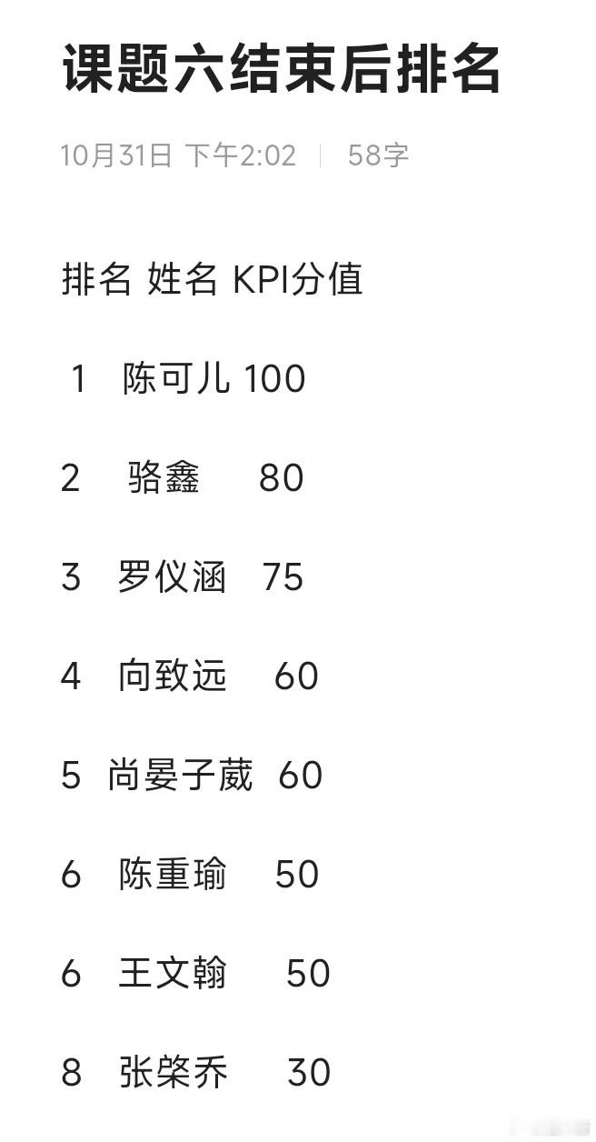 #陈可儿提前锁定第一个offer# 陈可儿有着很卓越的表现，还提前锁定了第一个o