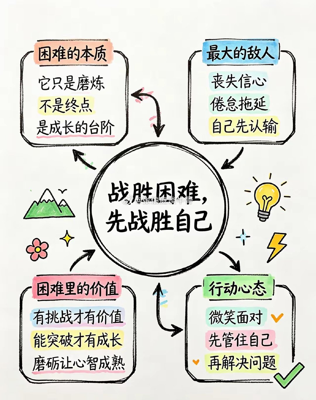 打破困境，先克服自己 