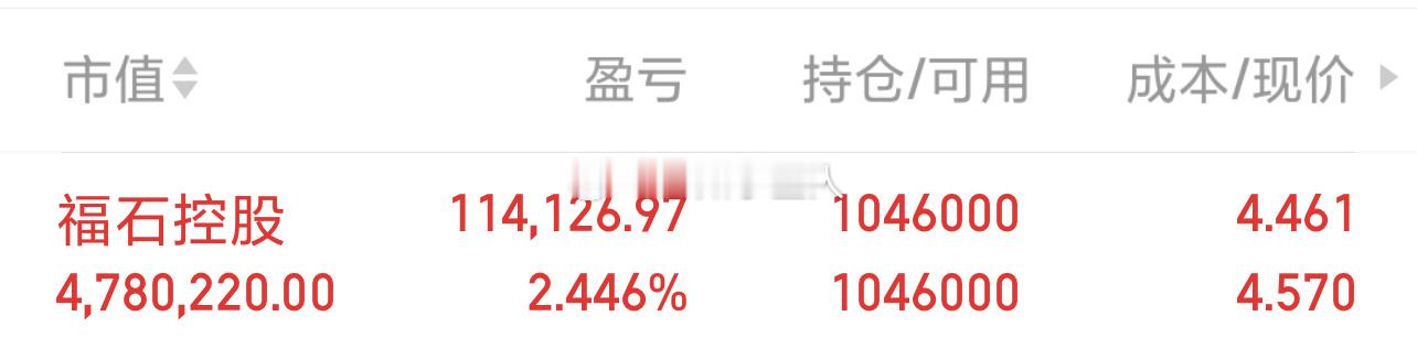 福石控股 sz300071[股票] 账户翻红 ，开始吃肉
