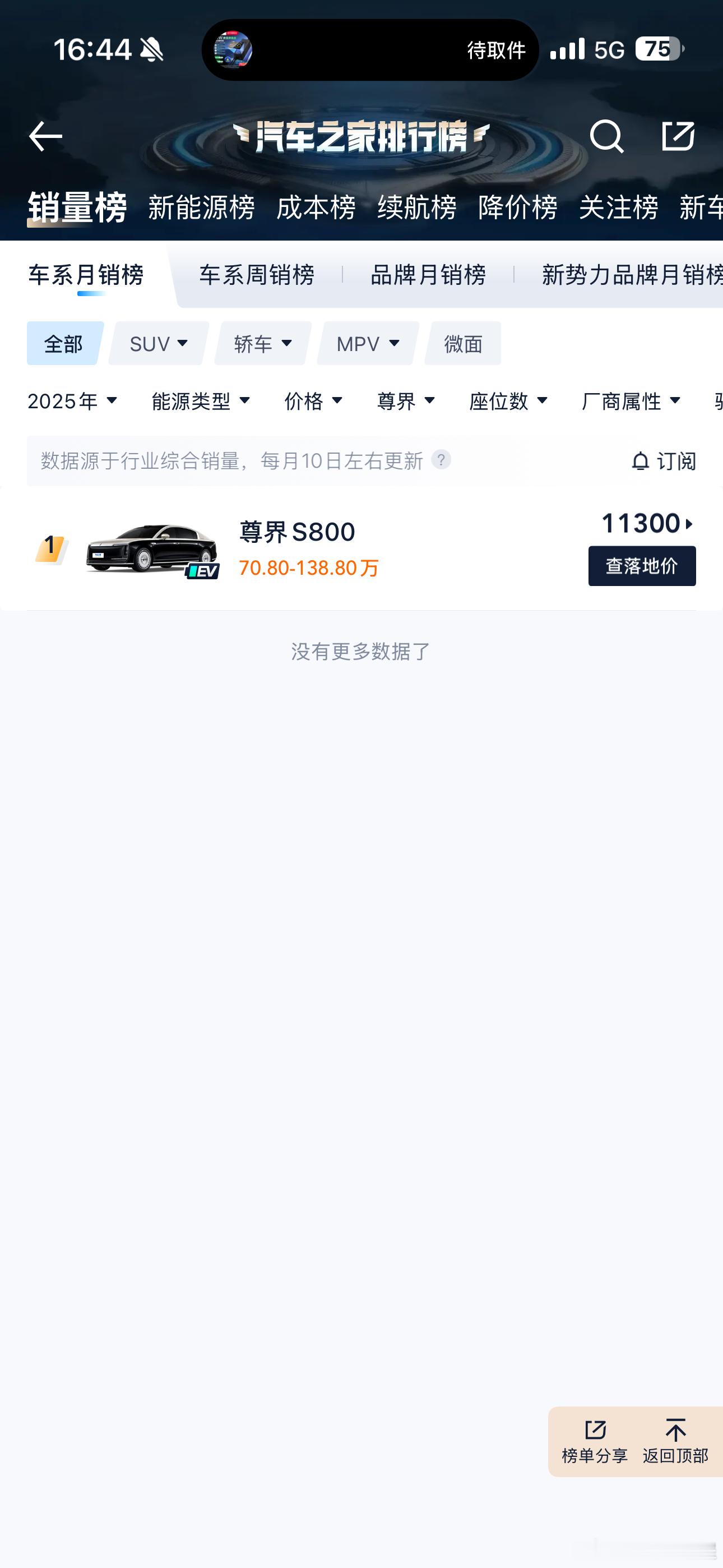 尊界销量暴跌90%突然来了这么个热搜，但是我不管怎么查都没查到呀90%暴跌这个数
