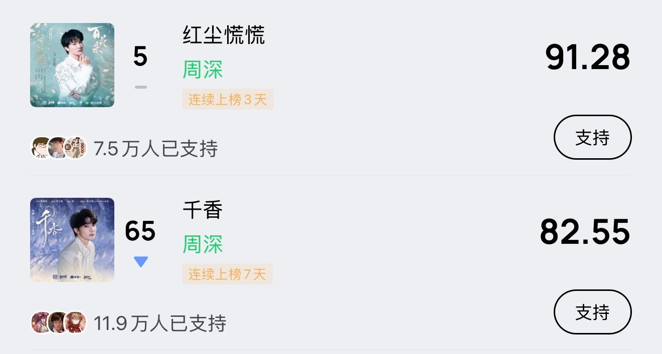 周深 📣7.13☀ 巅峰潮流   📣米米们晚上好记得完成两首新歌今天的巅峰助