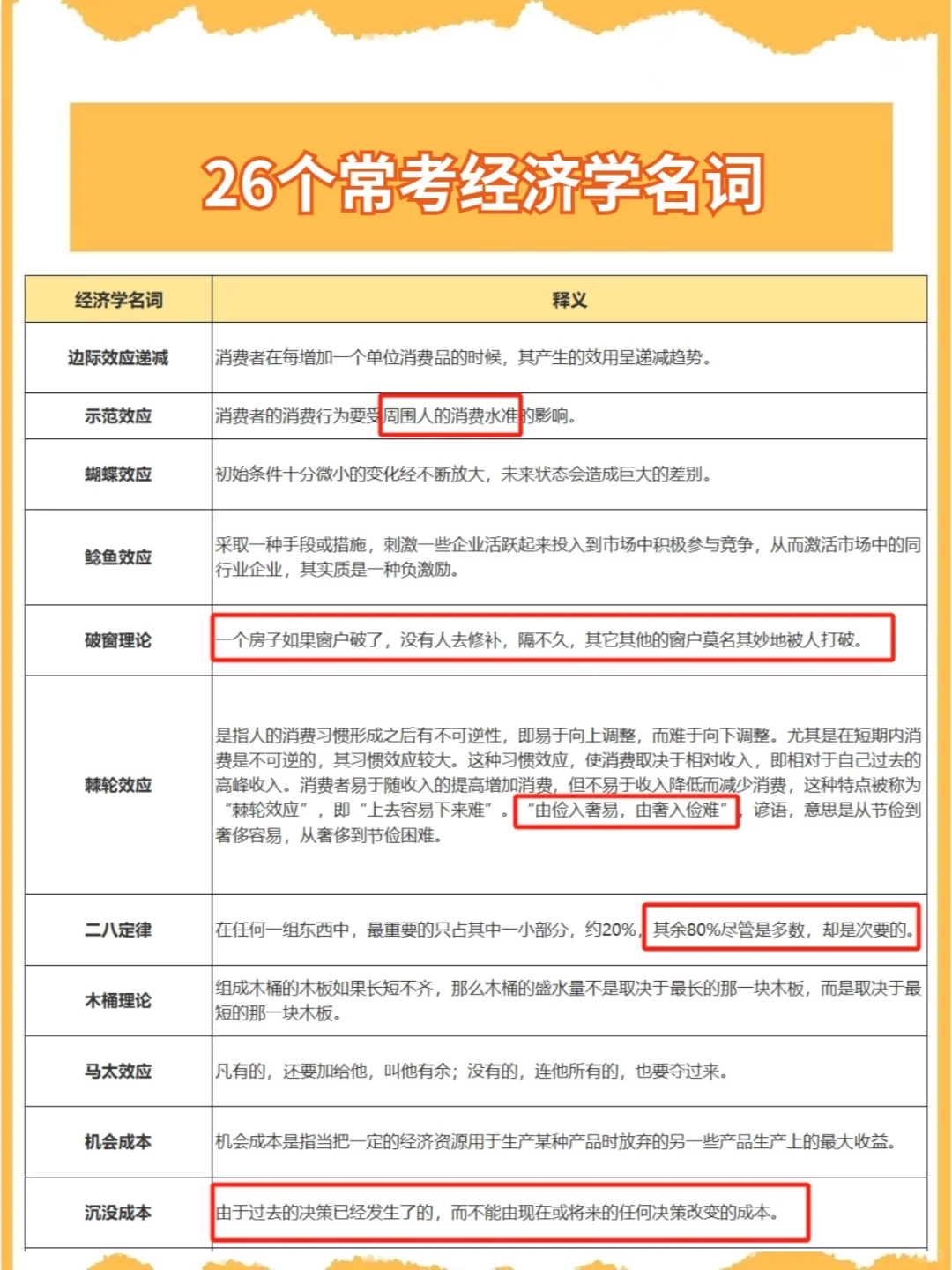 26个常考经济学名词，你知道几个？