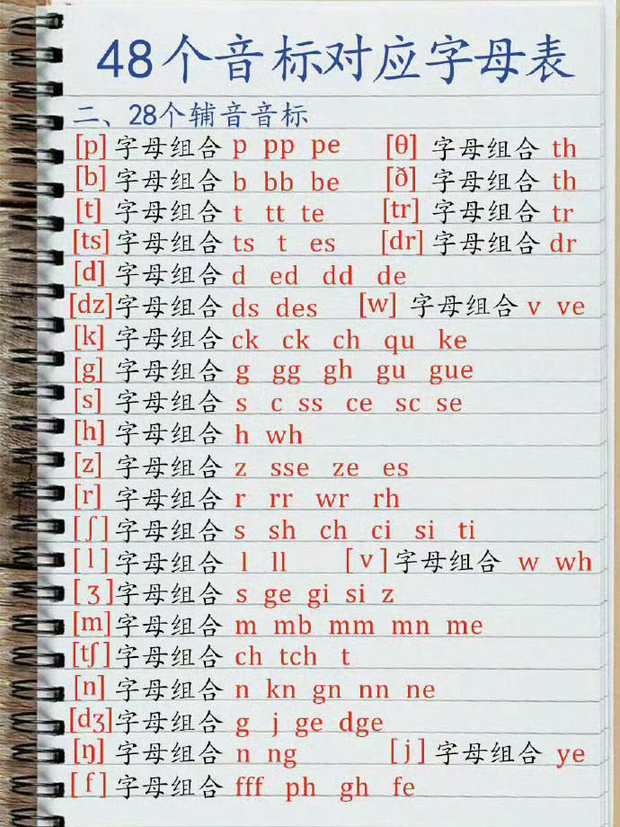 音标这么学就清楚多了嘛！ 