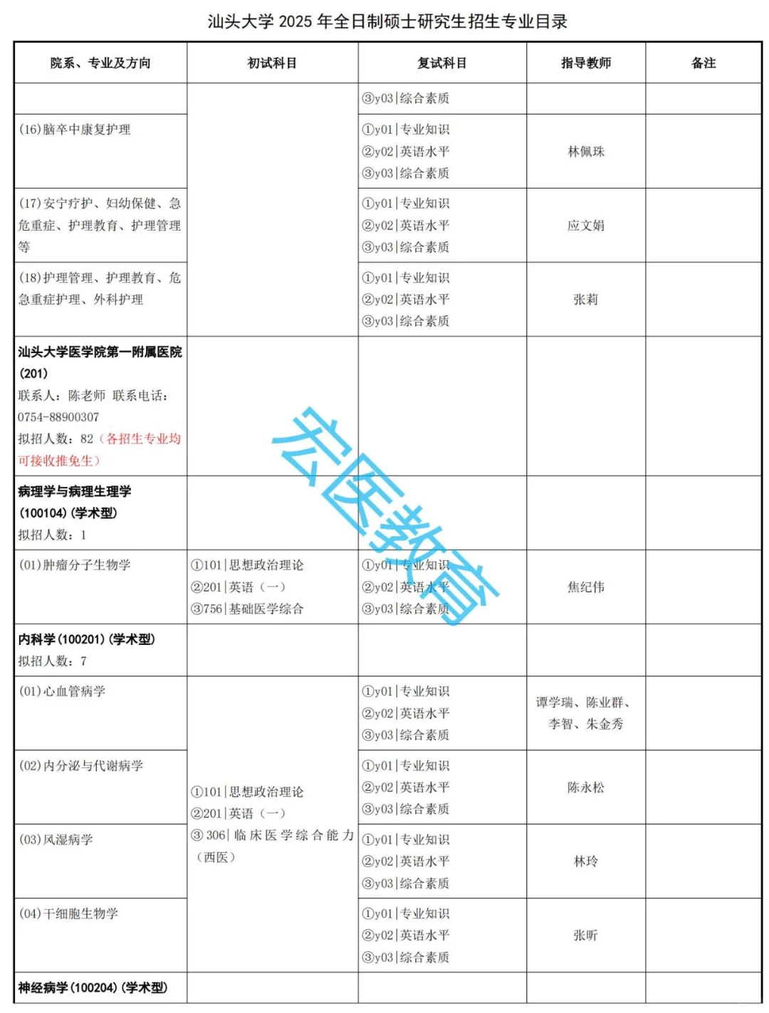 汕头大学2025考研招生目录！