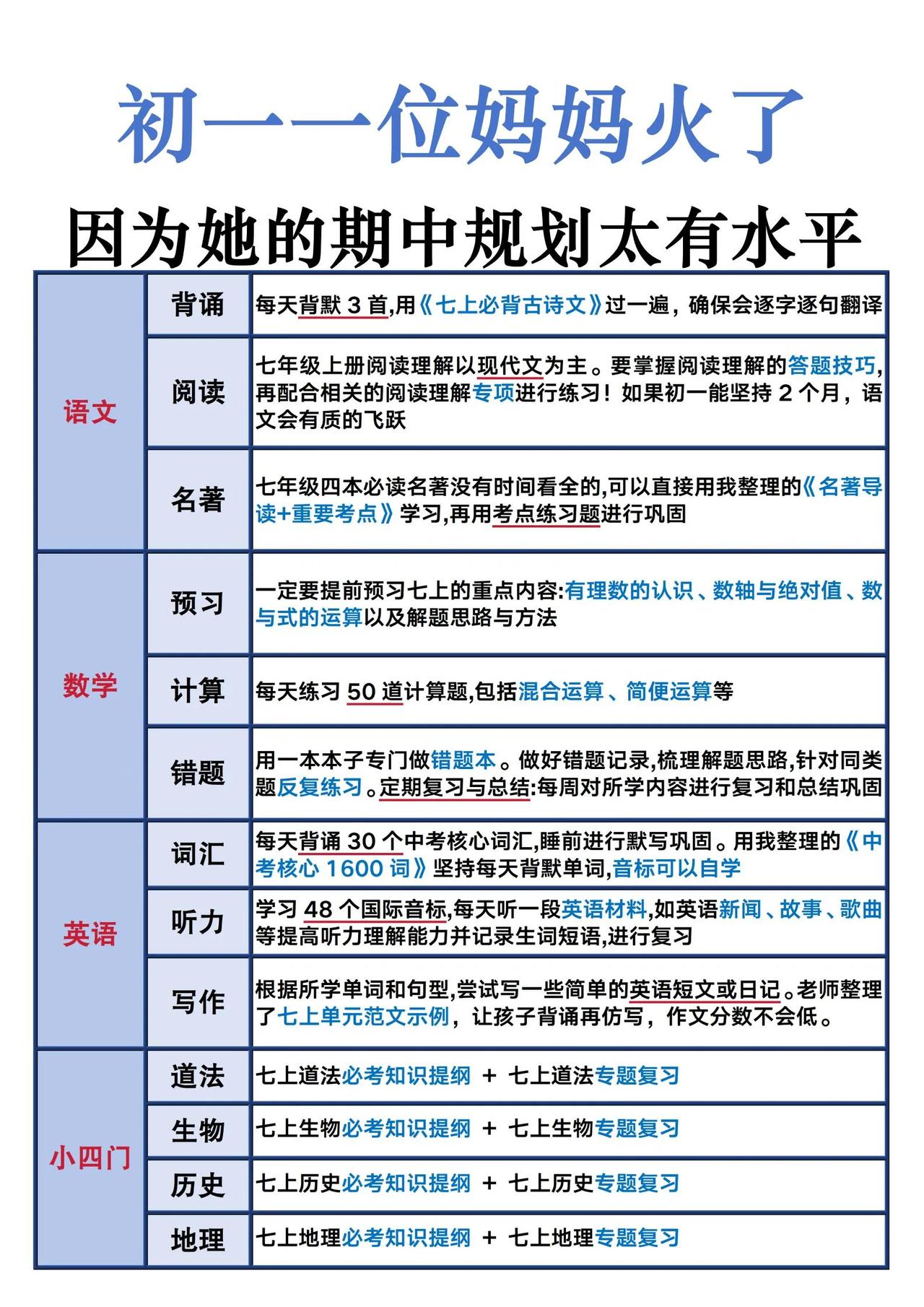 初一一位妈妈火了！因为她期中规划太有水平