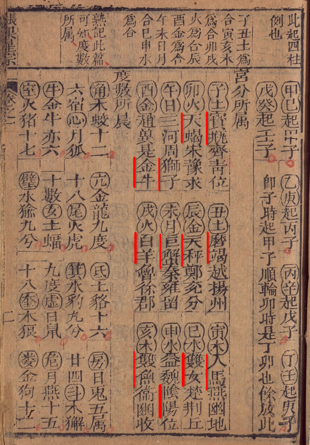 1593 年出版的「果老星宗」里的黄道十二宫的名字与 1883 年出版的「天文图