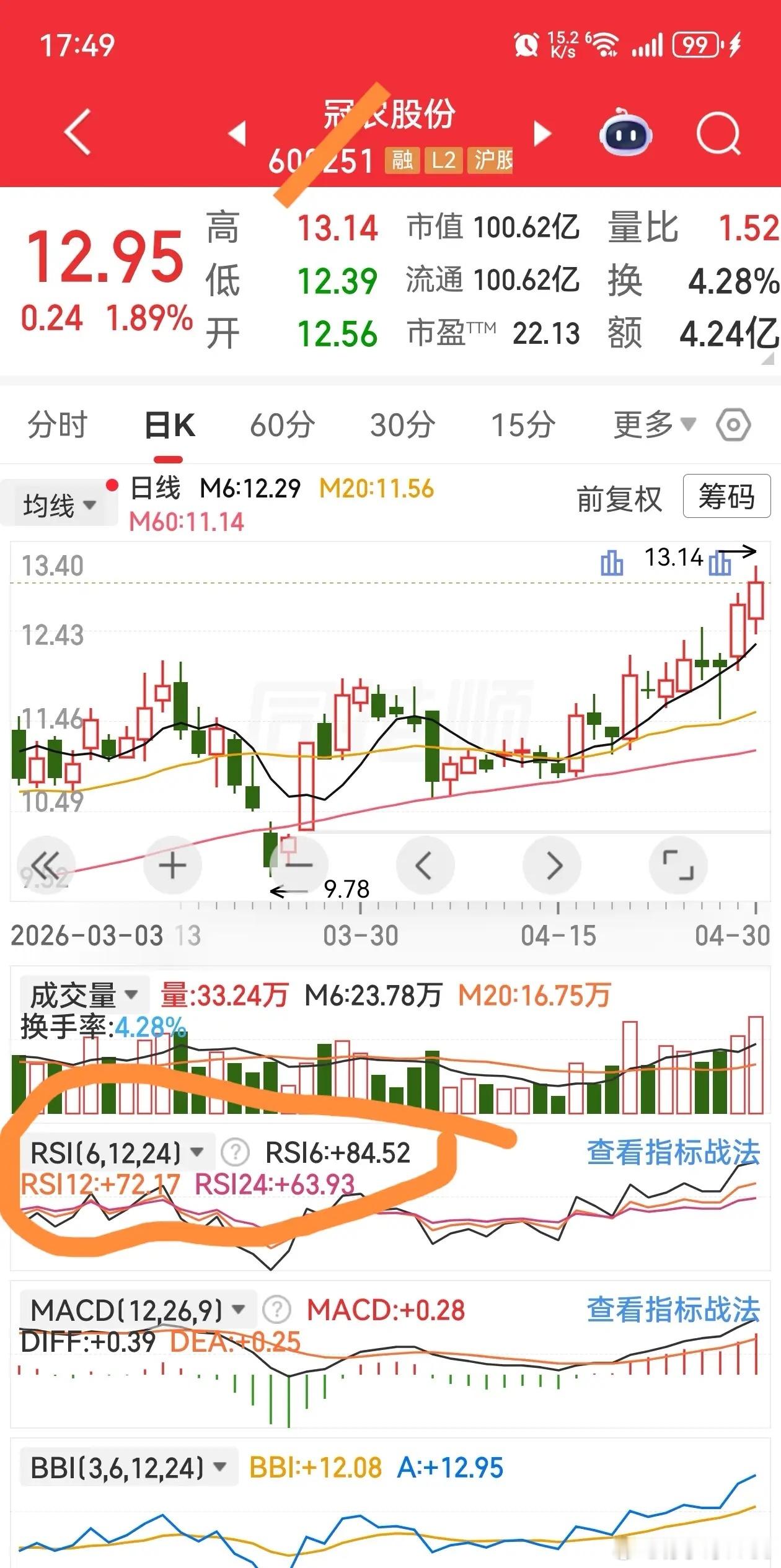 RSI与RPS这两个技术指标有什么区别？RSI（相对强弱指标）和RPS（相对价格