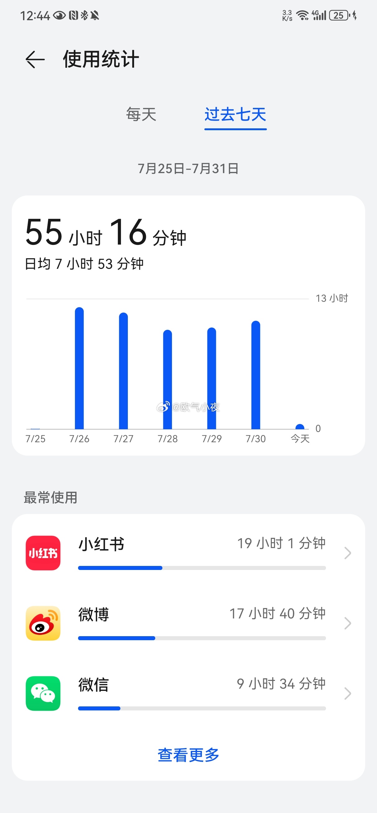 沉迷xhs 无心摆摊 