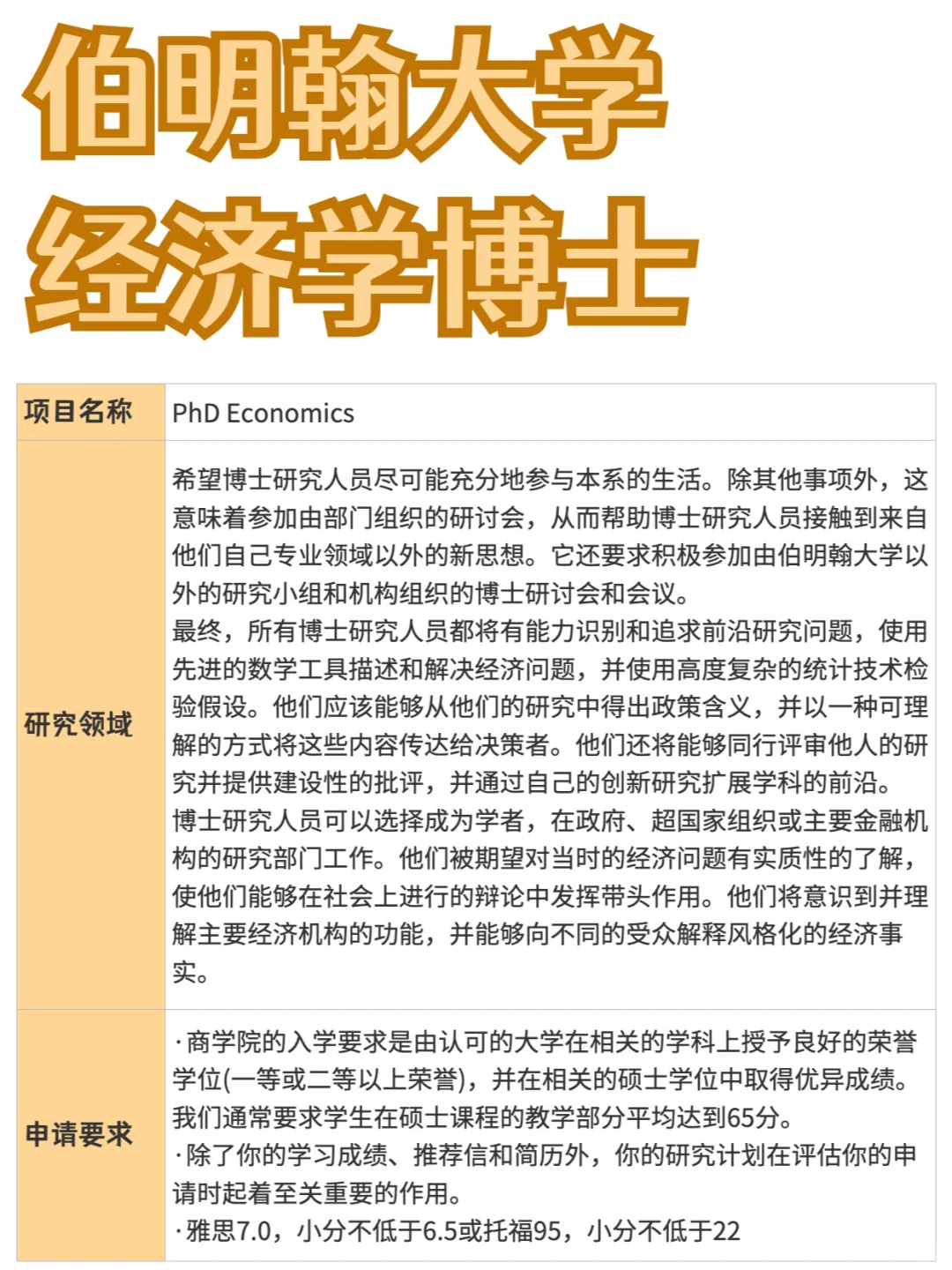 伯明翰大学丨经济学博士