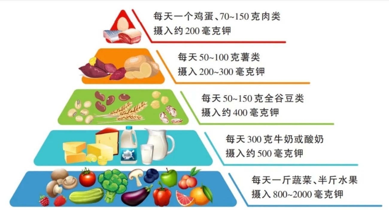 高钾晚餐可以让人睡得更香为什么建议晚餐多补充钾元素补钾助眠核心提醒 肾功能是关键