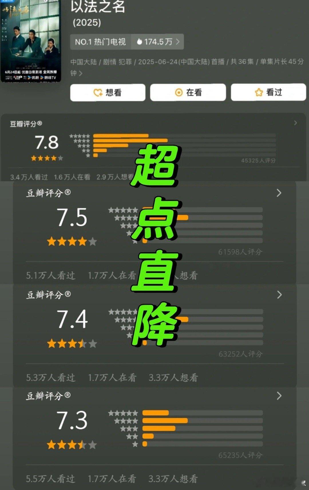 以法之名超点完之后豆瓣评分从7.8骤降至7.3。这波动有点恐怖。开个玩笑，这些都