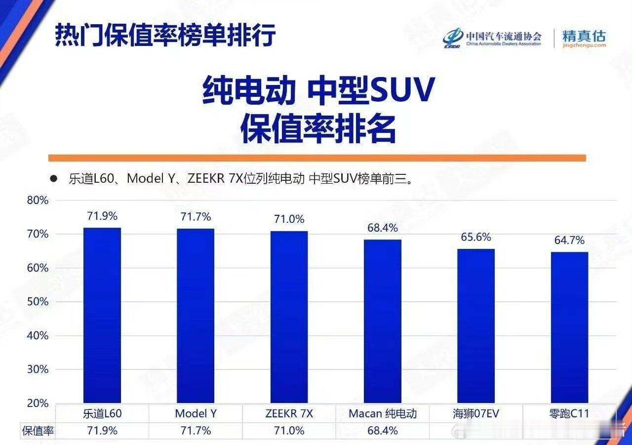 乐道L60，保值之王[赞]乐道l60大v聊车 ​​​