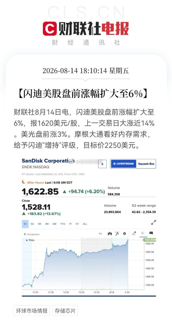存储！存储！存储！美股存储盘前又拉升了，真的有点“眼馋” 了，上涨起来真的已经无