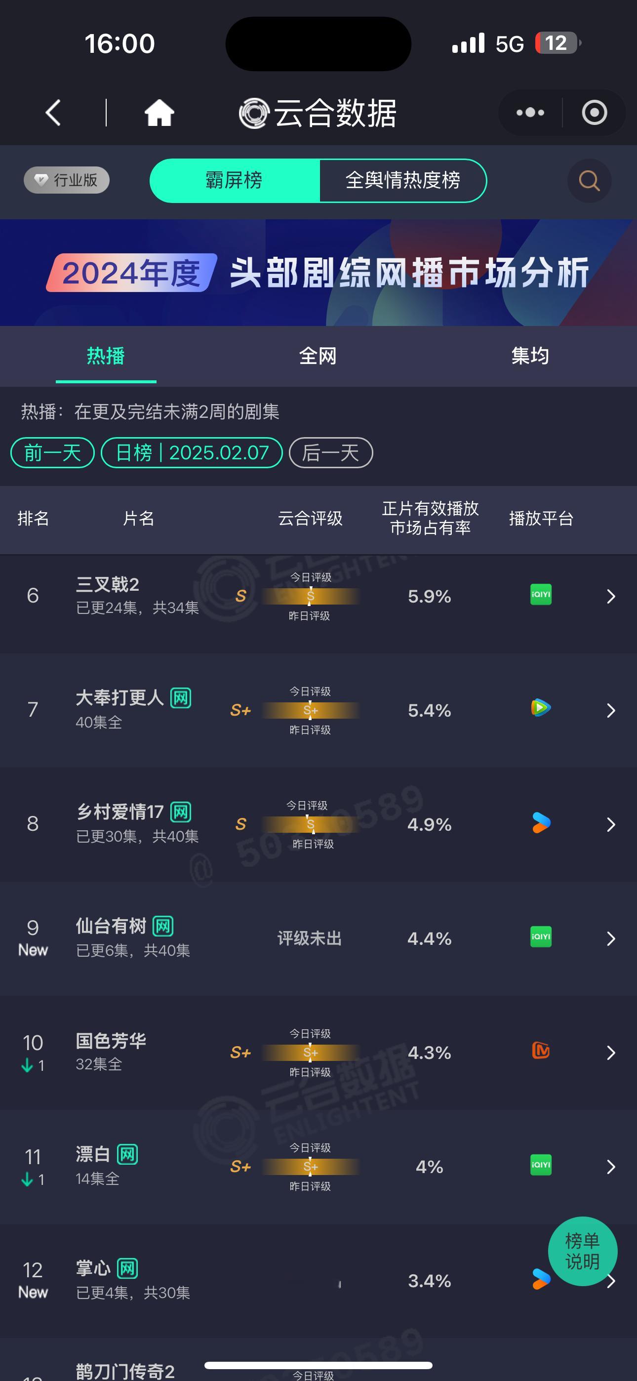 [苦涩][苦涩][苦涩]7号难关过了！！！今晚继续团建！铁血紫丝！ 2月7日4.