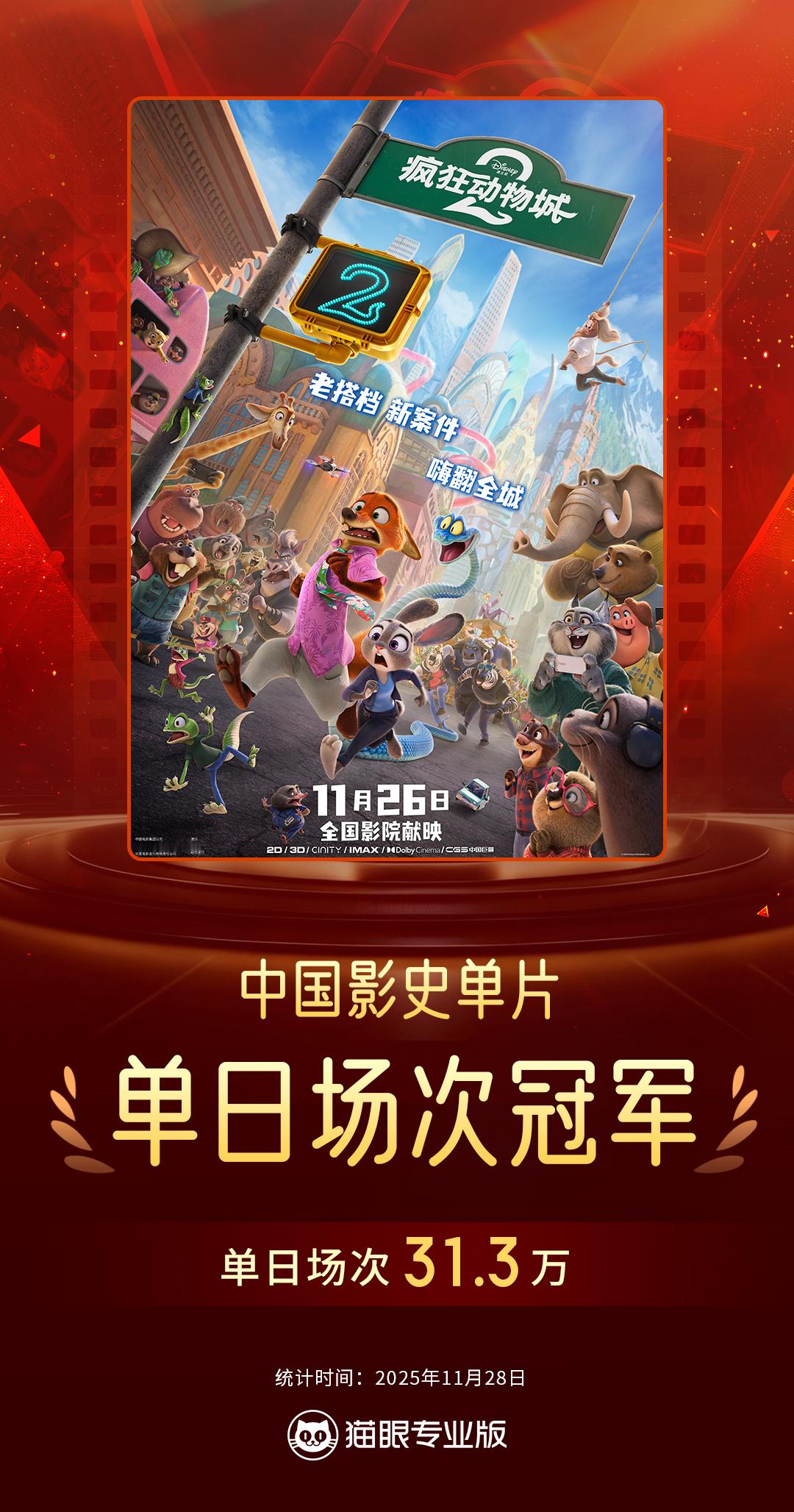 疯狂动物城2影史单片单日场次冠军 据猫眼专业版数据，电影《疯狂动物城2》11月2