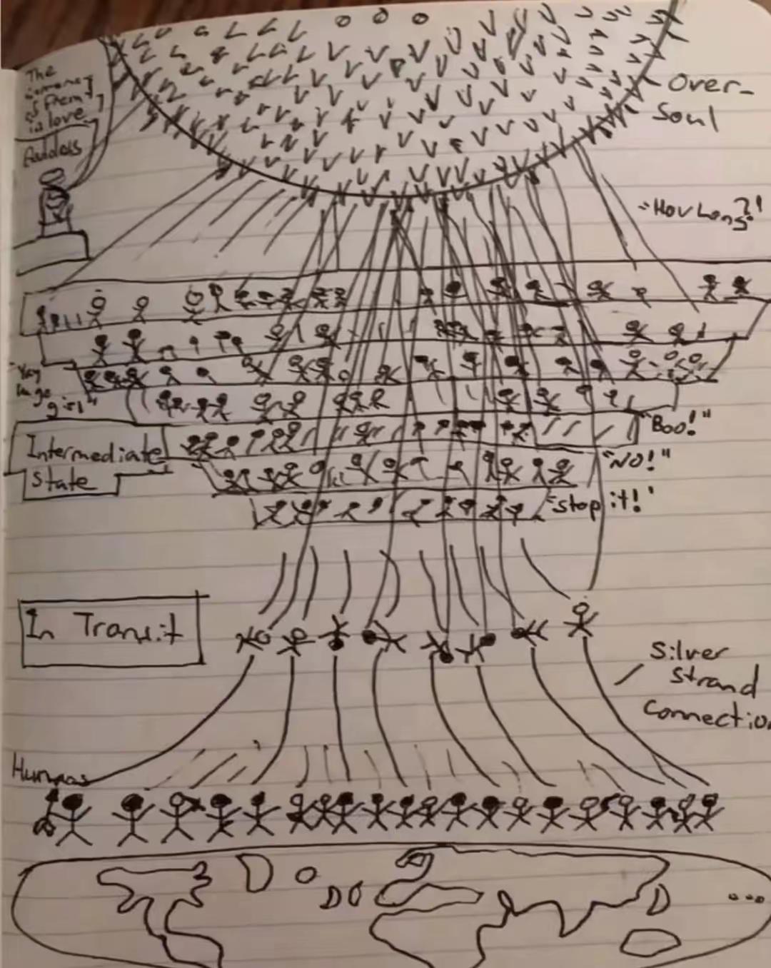 太离奇！国外这个小伙，鬼门关走一趟捡回一条命，回来直接选择变性。他亲手画出自己在