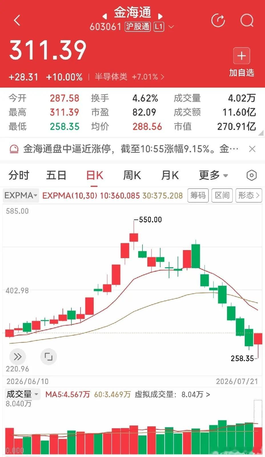 盘面情绪、板块极端分化、主线缺失、科技仅超跌反抽一、电力板块：单兵作战，板块无合