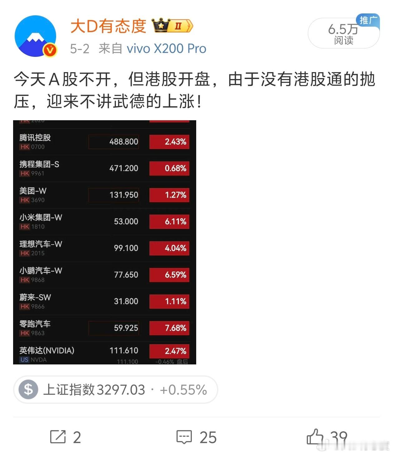 这不，大A开盘，港股通开放，又回去了。[doge] ​​​