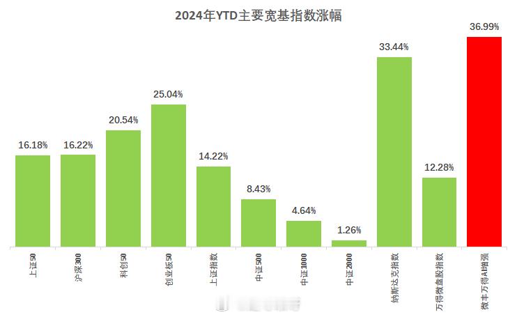 所以全年来看小票也没涨多少整得像抢了谁饭碗吃了谁家大米似的 