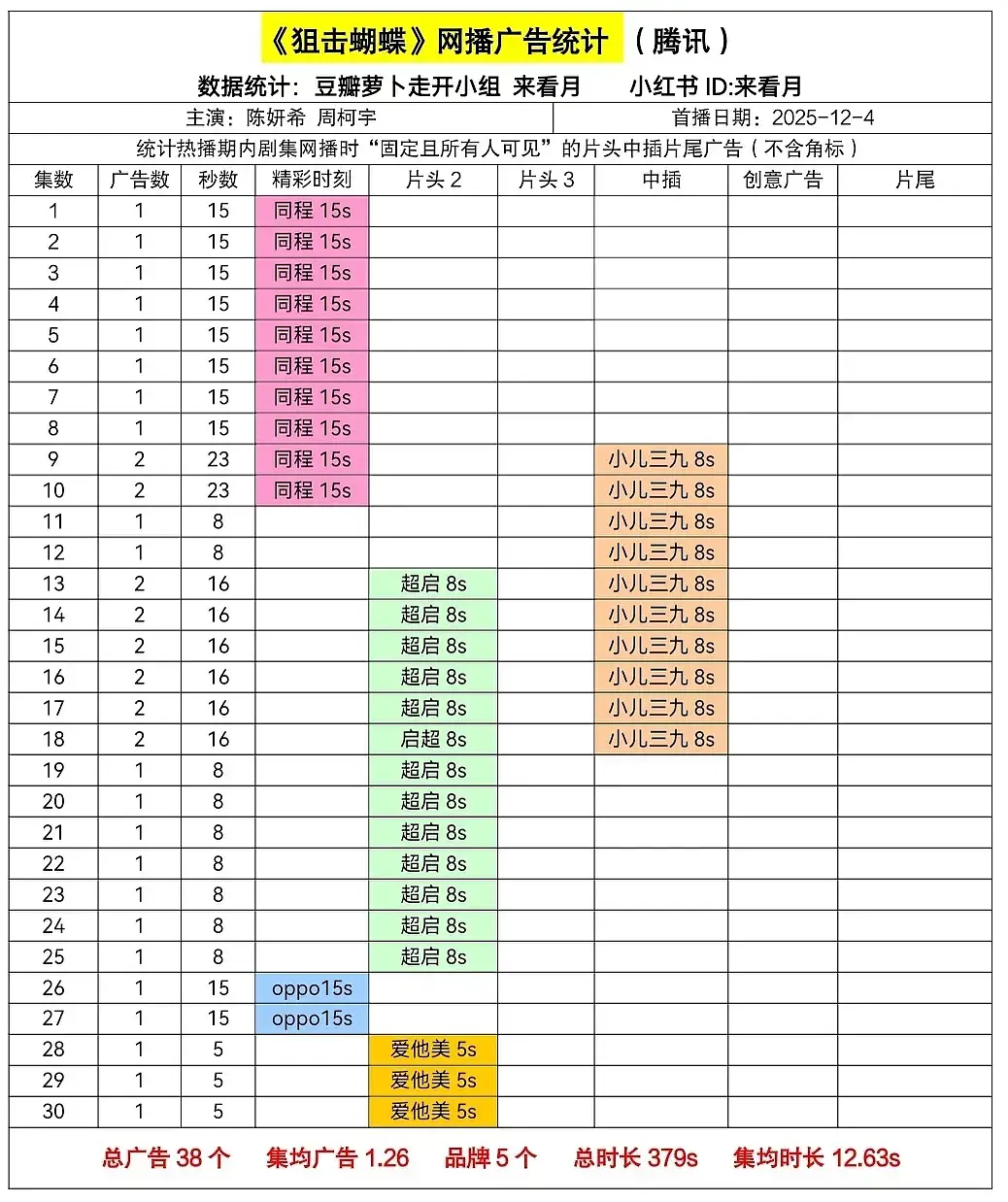 恭喜这个狙击蝴蝶🦋全集有广 