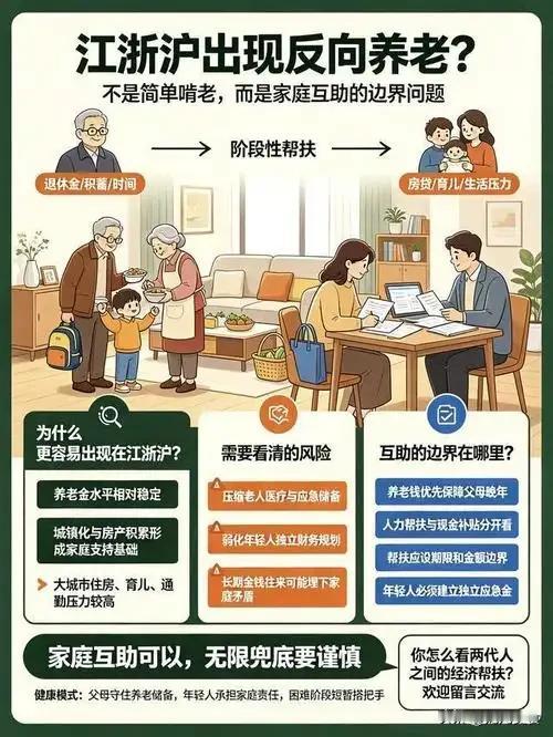 反了，反了，开历史倒车了，江浙沪已经开始了大范围反向养老
 
长久以来，国人固有