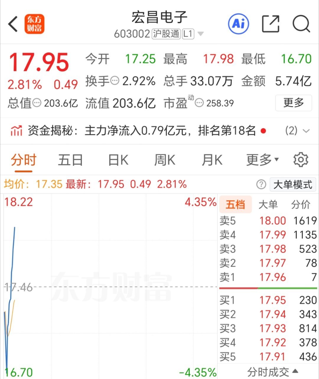 拍大腿，格局不了一点！[允悲] ​​​