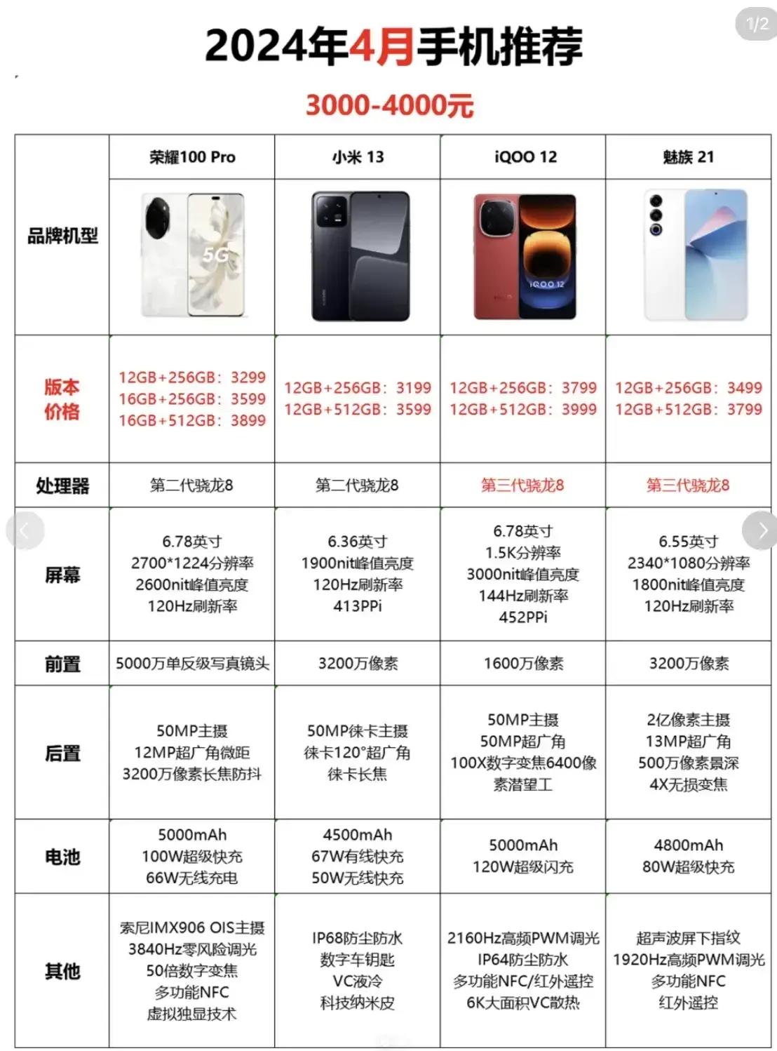 我突然有个想法，你们可以把下面4部手机收藏一下，等618再去瞅瞅价格

不出意外