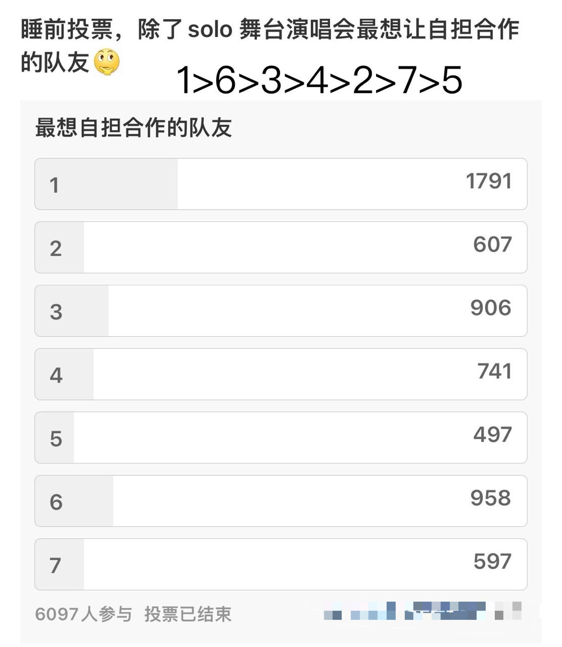 投： 之前超6000人投票的最想合作队友1634275 