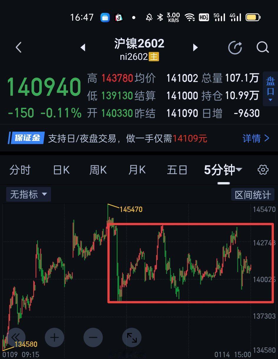 沪镍2602下午收盘也没太多说的，走势基本与中午判断一致。需要提示，要打破惯性思