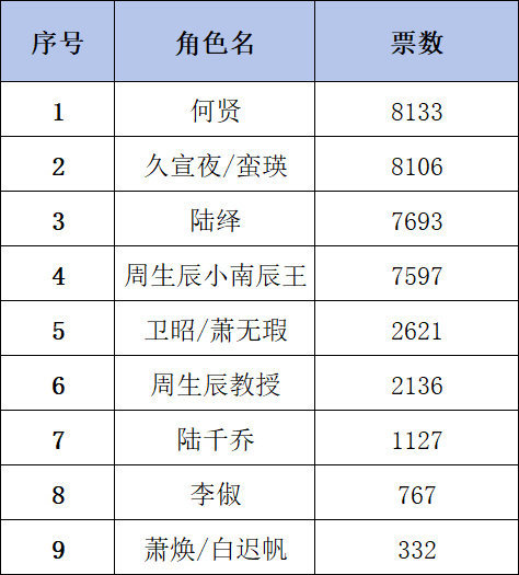 234这家伙打的，把何贤干下去就老实了