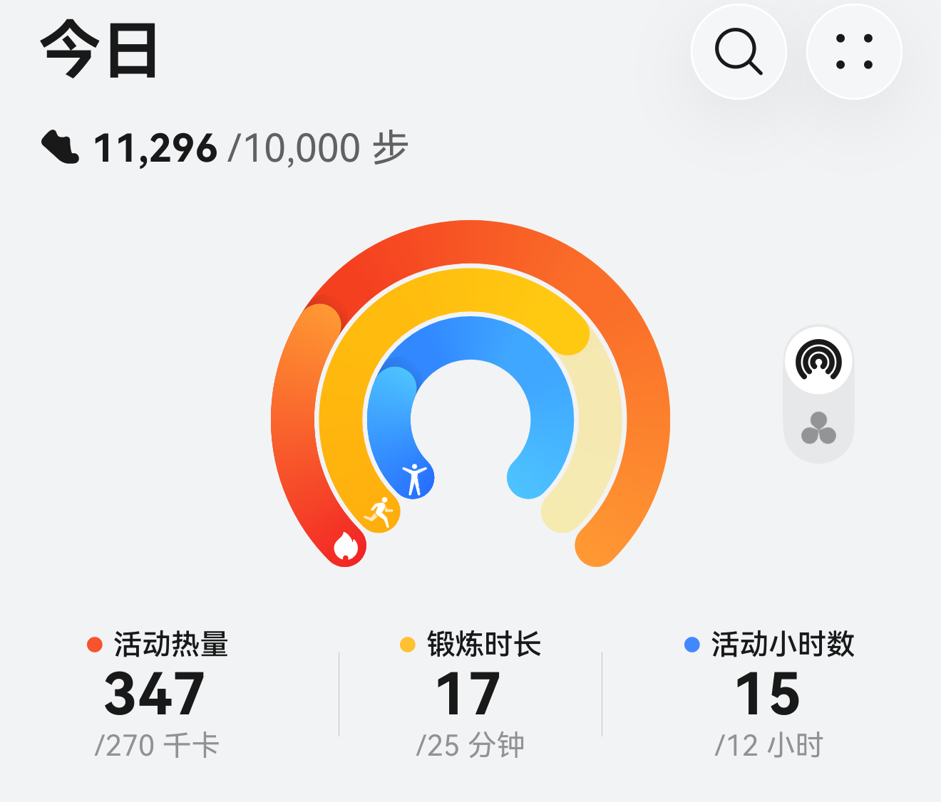 每日运动量（工作量）真的达标了。周一和周四是拍摄辅助驾驶，在车内活动了一天。剩余