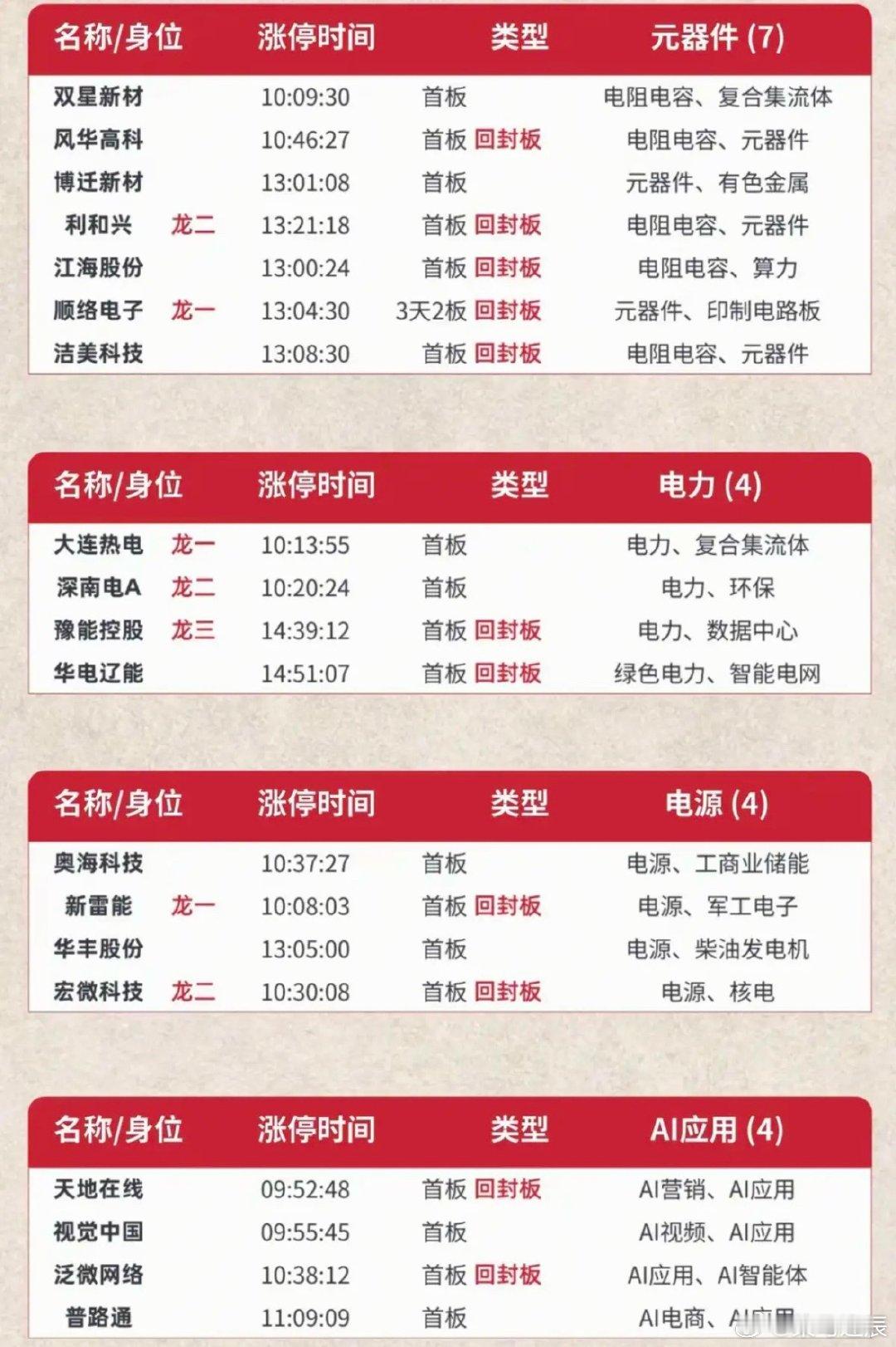 6.9周二  涨停板股票：题材+明细表！市场热点：PCB、共封装光学、存储芯片、