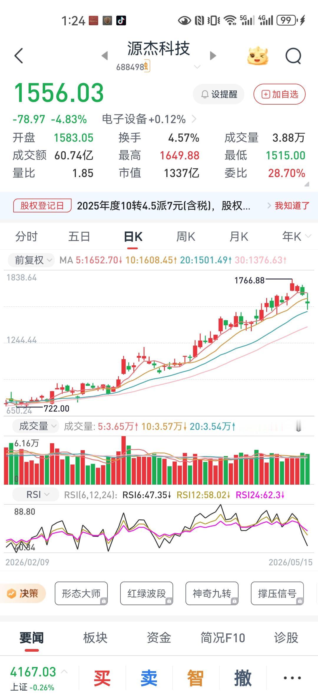 持股市值约5亿果然今日开盘，股价下跌近5%，虽然公司紧急公告，已经解聘了被抓的副