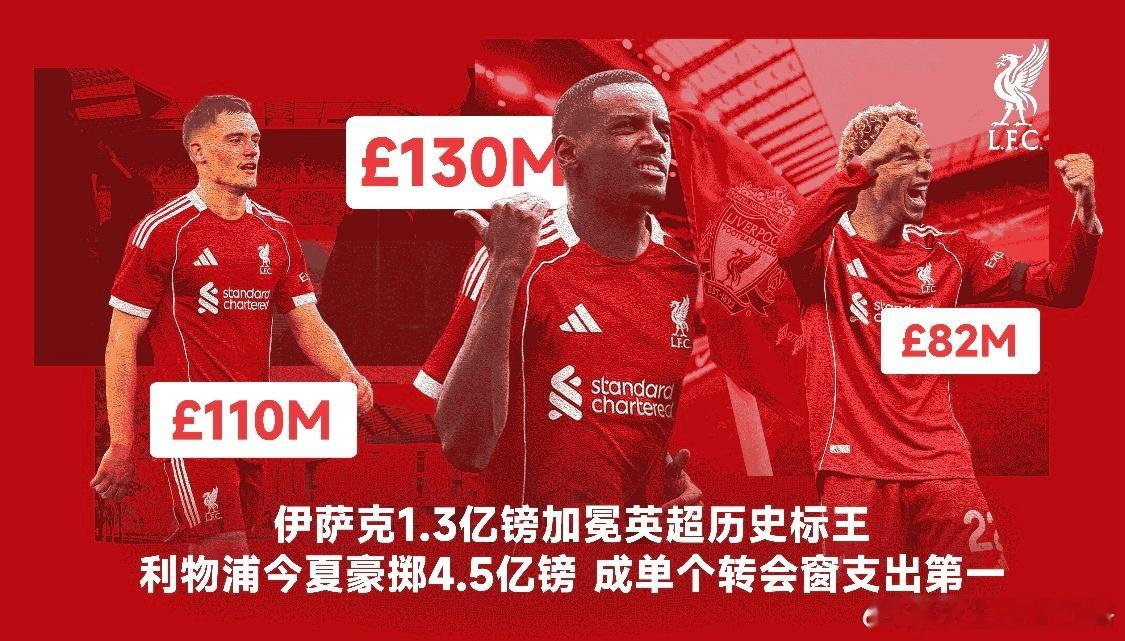 利物浦今夏 4.5亿镑新援现状：标王伊萨克重伤，维尔茨22场0球12月23日利物